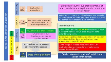 251128 Procedure Inscription vig